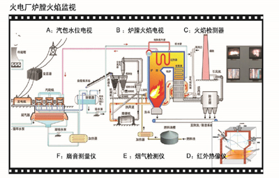 <h3>電力</h3>