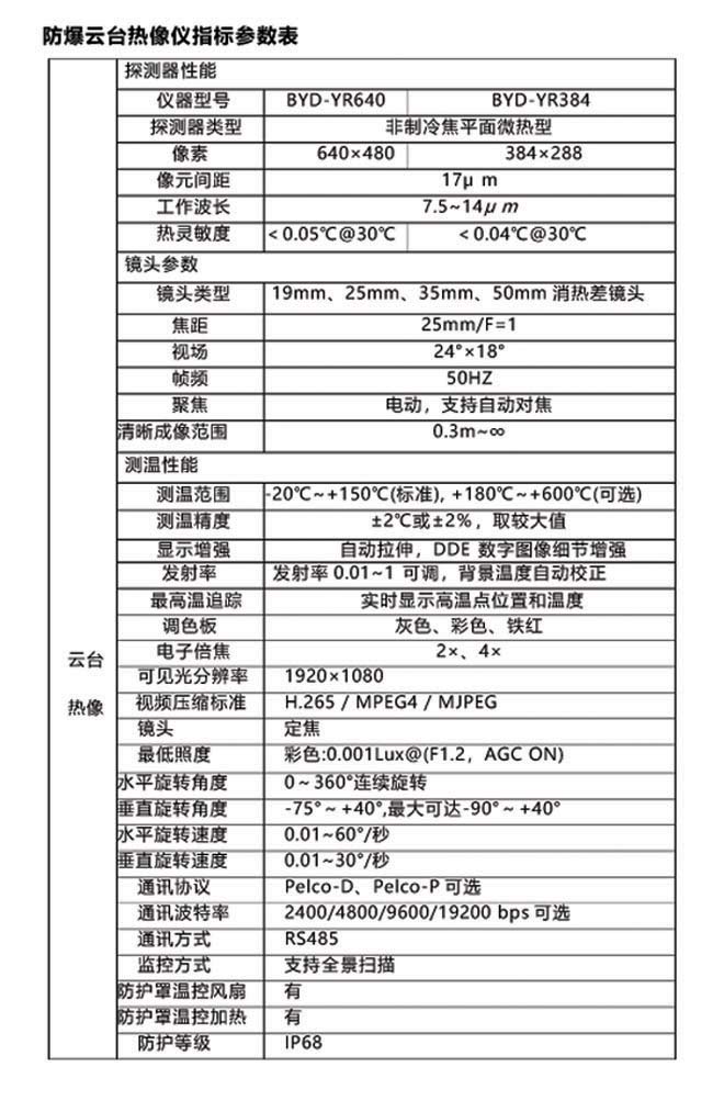 防爆云臺熱像儀2.jpg